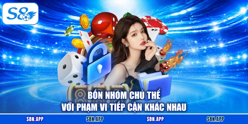Bốn nhóm chủ thể với phạm vi tiếp cận khác nhau Bốn nhóm chủ thể với phạm vi tiếp cận khác nhau