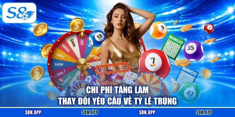 Chi phí tăng làm thay đổi yêu cầu về tỷ lệ trúng Chi phí tăng làm thay đổi yêu cầu về tỷ lệ trúng